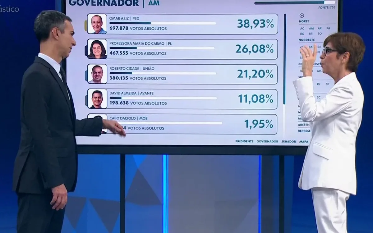 Renata Lo Prete ri durante análise da disputa pelo governo do Amazonas