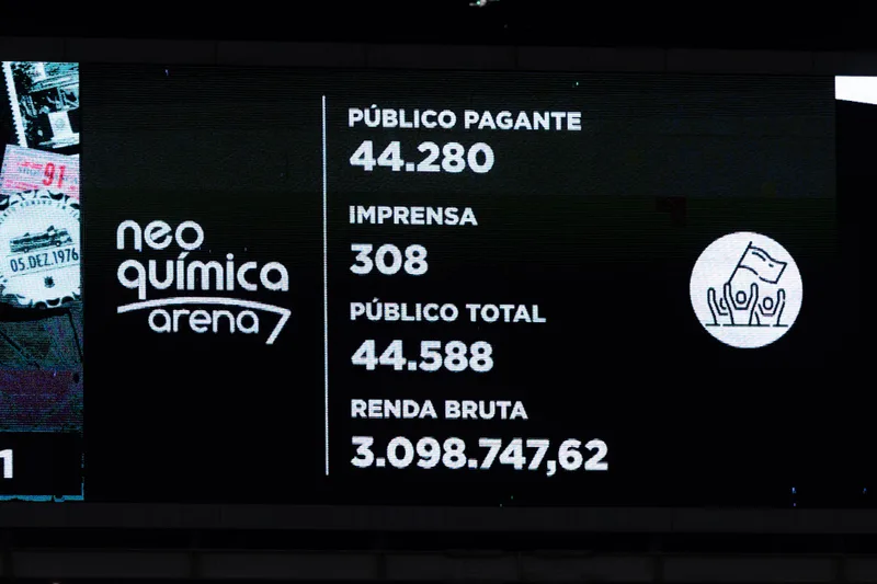 Corinthians alcança três públicos seguidos acima de 40 mil na Arena